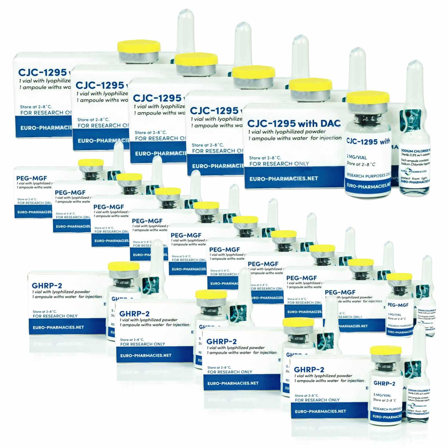Zaawansowany pakiet peptydów na przyrost masy ciała Euro Pharmacies GHRP 2 Mod GRF 1 29 PEG MGF (12 tygodni)